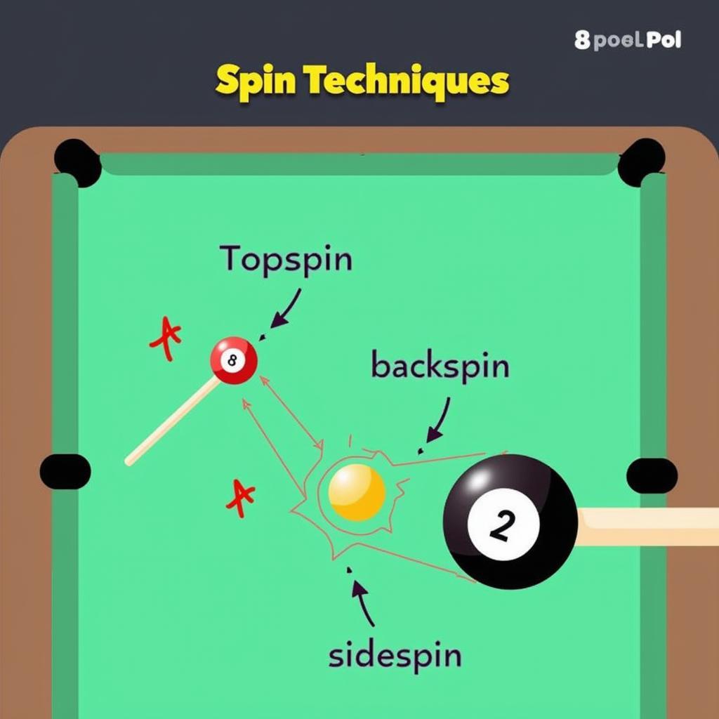 8 Ball Pool APK 2024 Advanced Spin Techniques Illustration