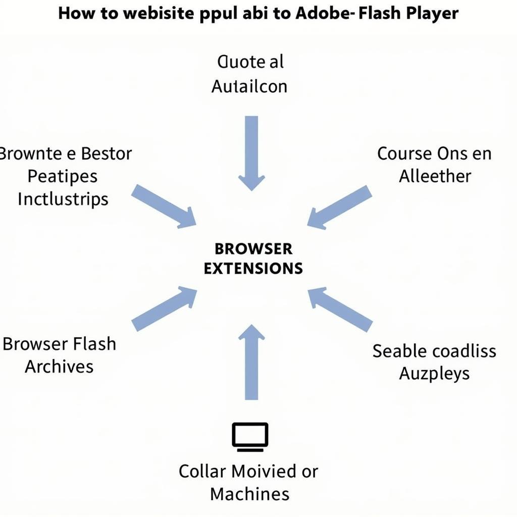 Options for Accessing Flash Content