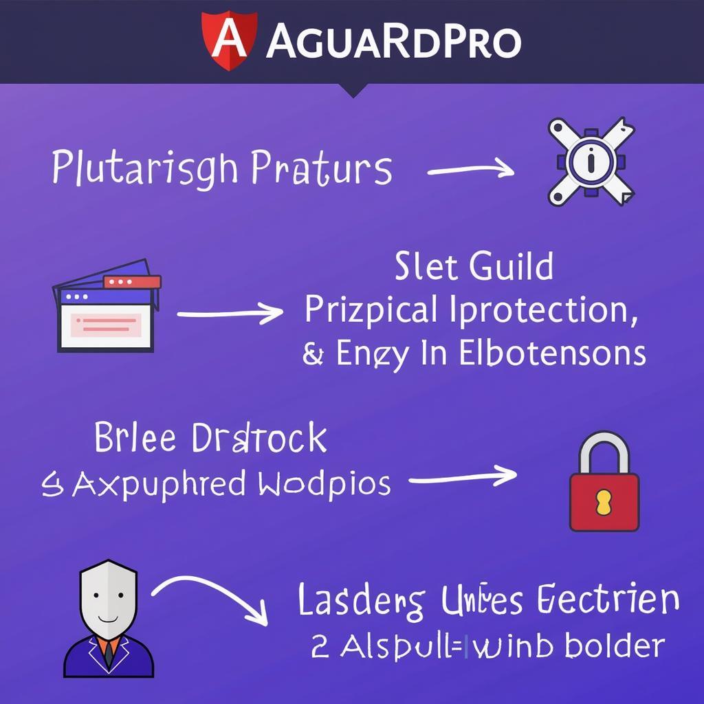 AdGuard Pro Key Features