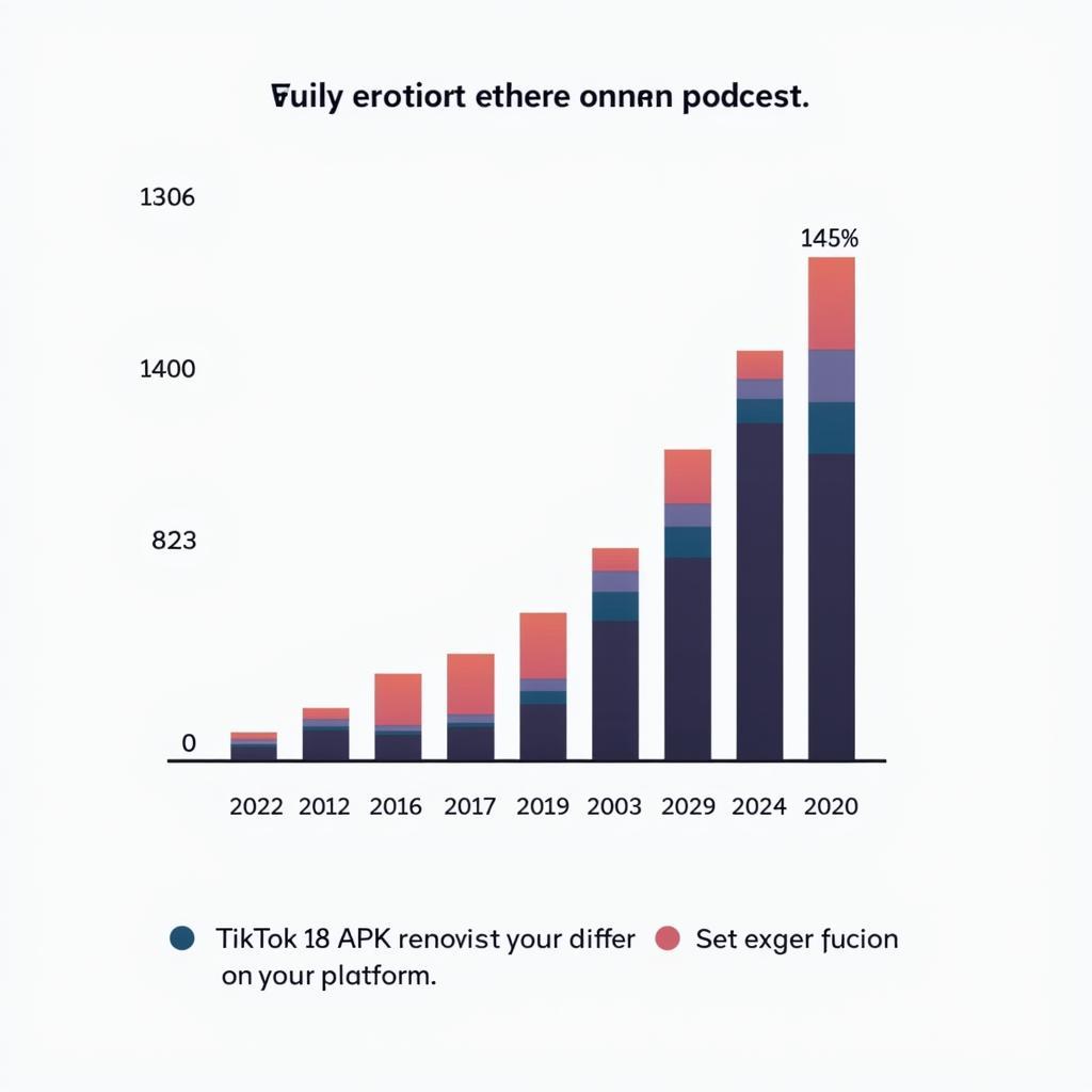 Graph showing the rising popularity of adult content platforms