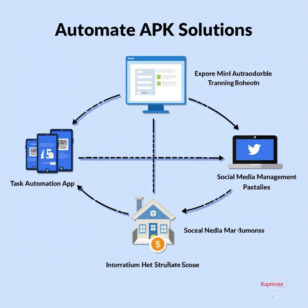 Advanced Automate APK Setup