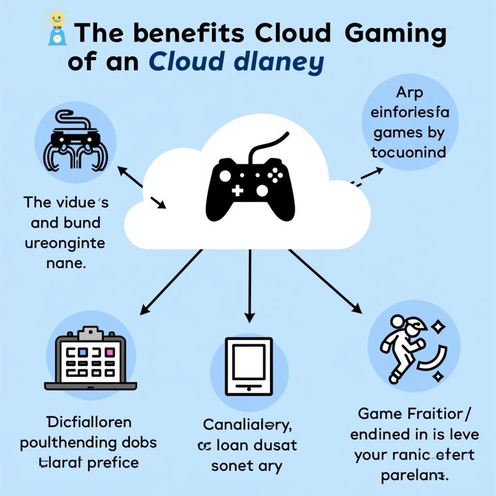 Advantages of Cloud Gaming APK