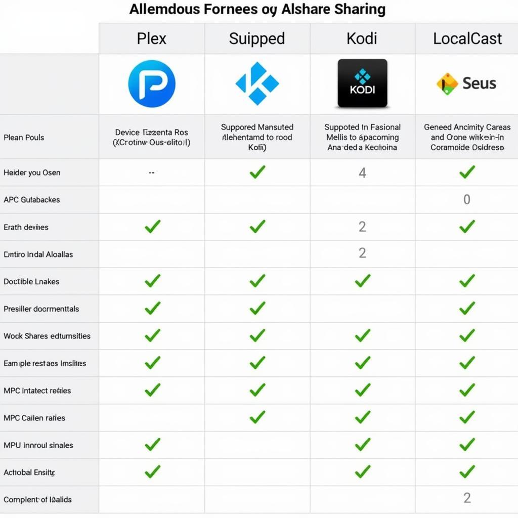 AllShare APK Alternatives Comparison Table