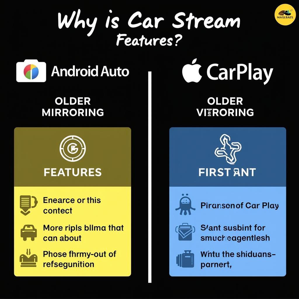 Android Auto and Apple Carplay