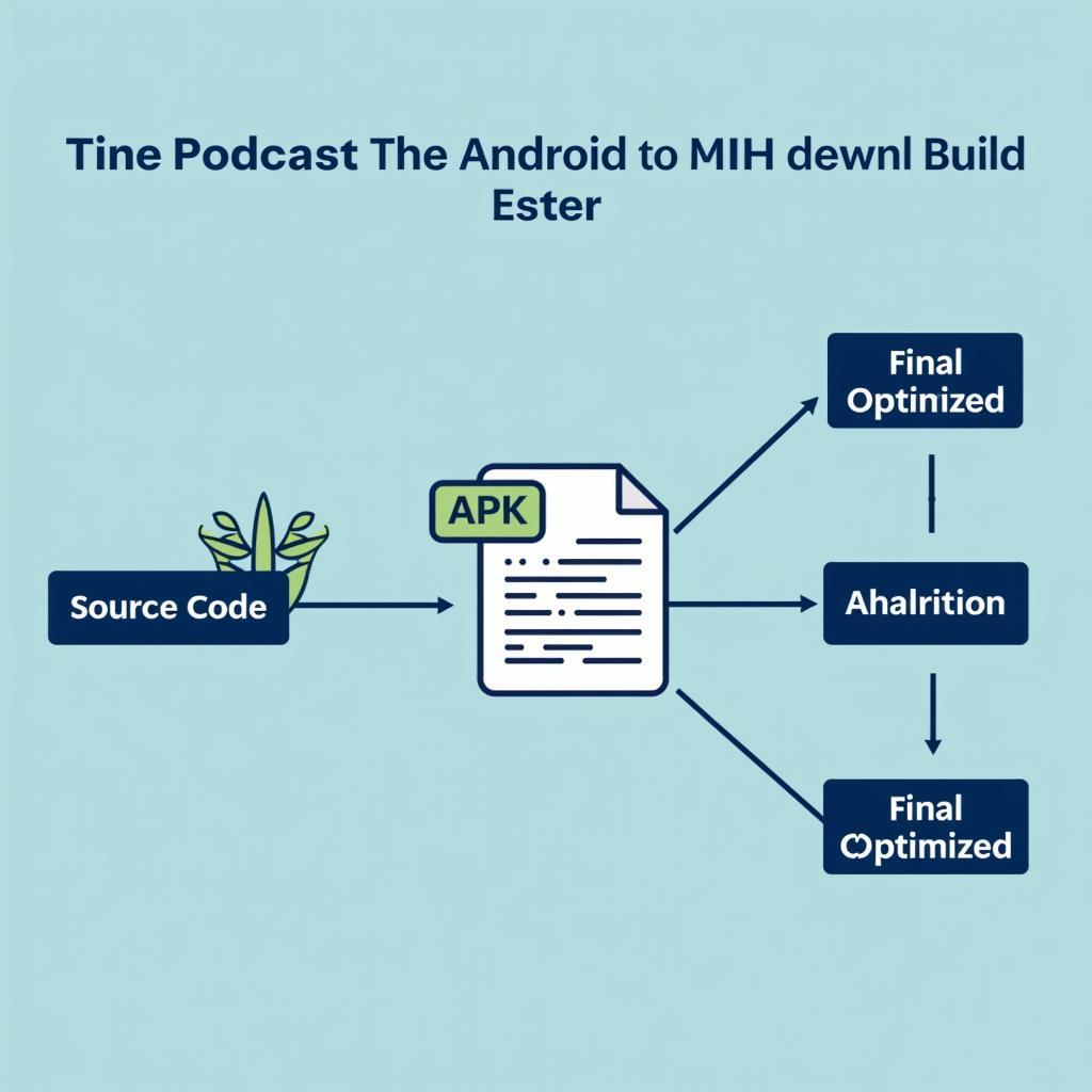 Android App Build Process Diagram