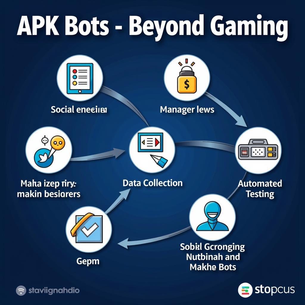 APK Bot Applications