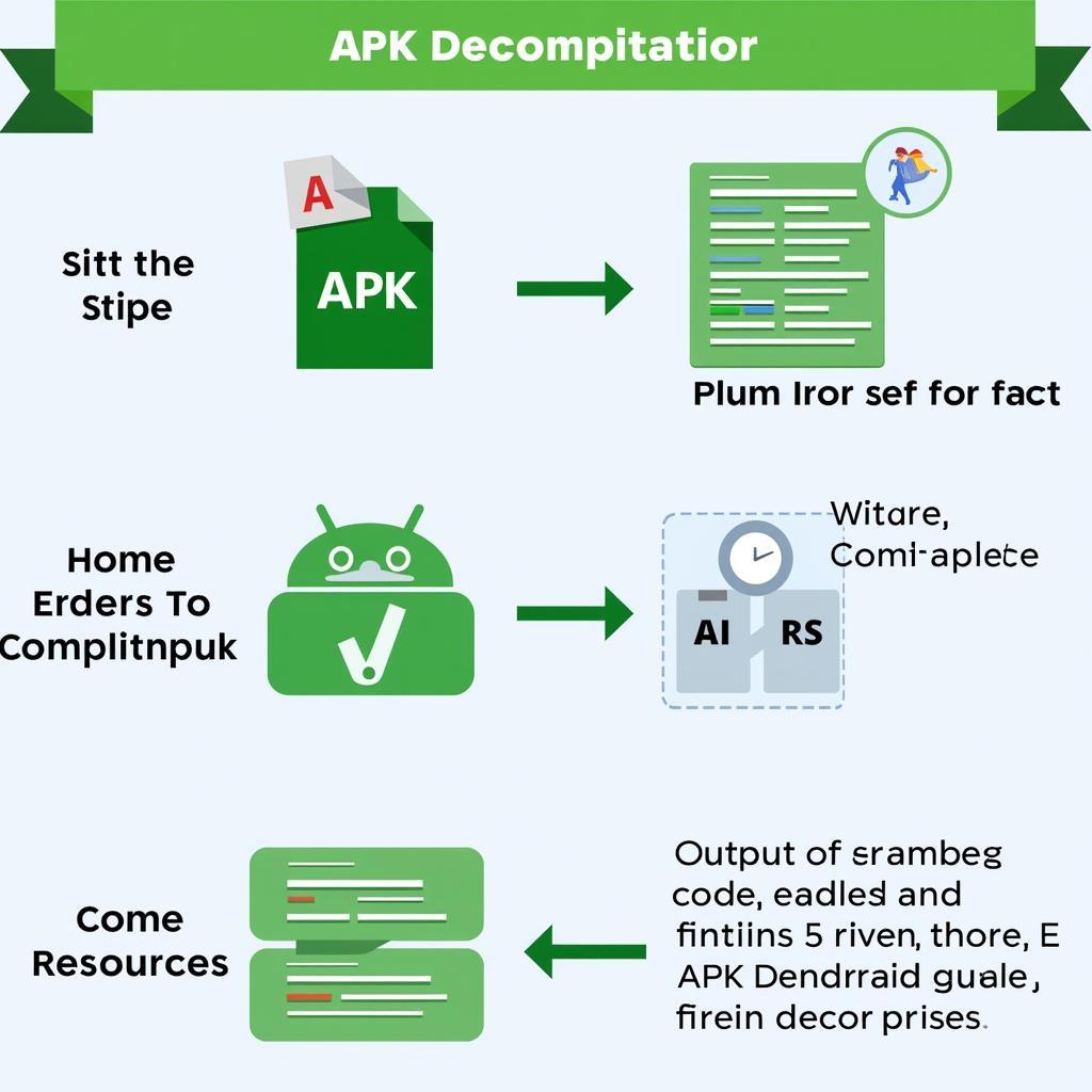 Visualizing the APK Decompilation Process