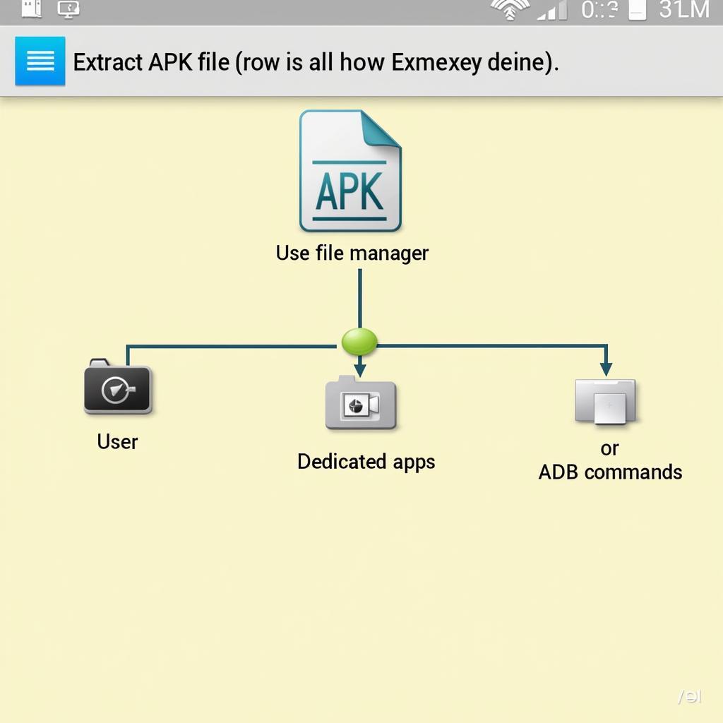 Methods to Extract APK Files