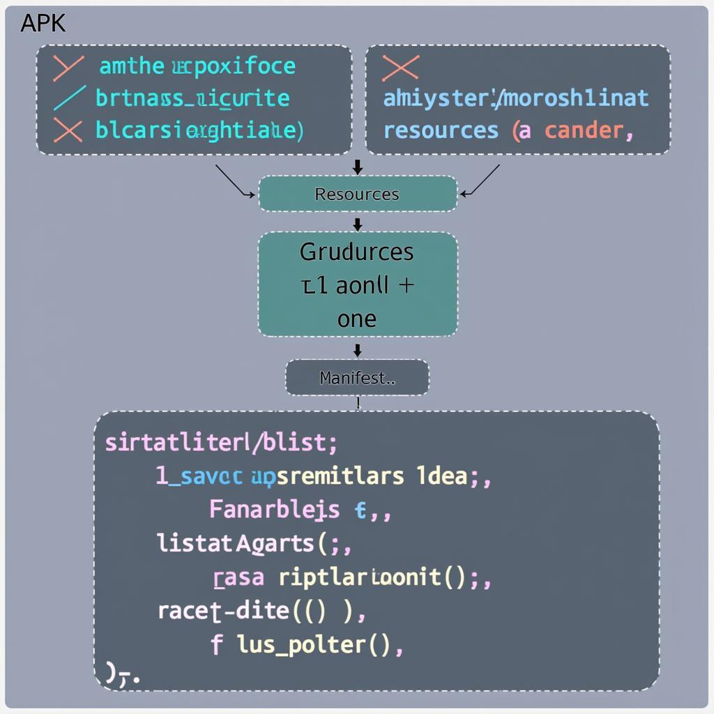 APK file structure