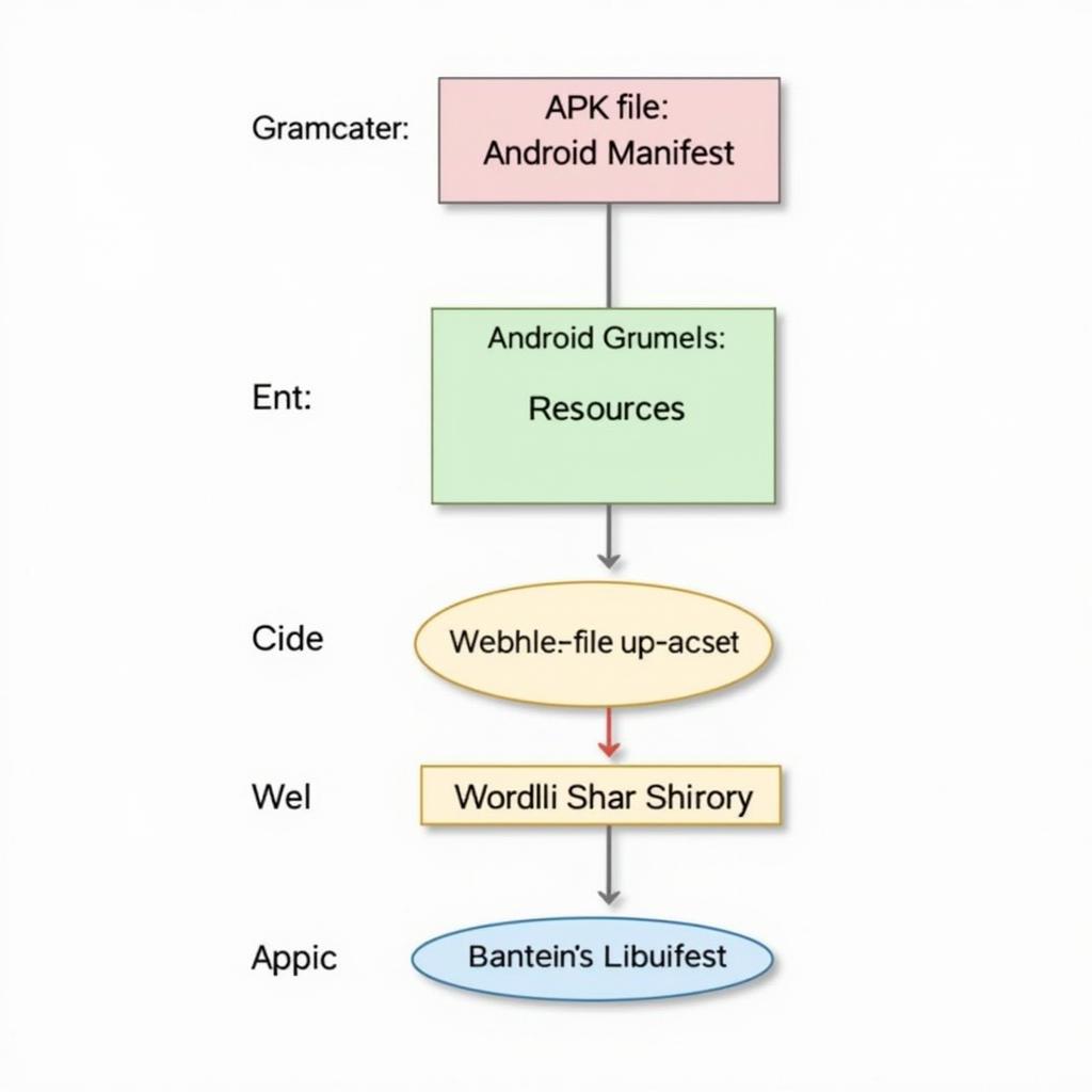 APK File Structure