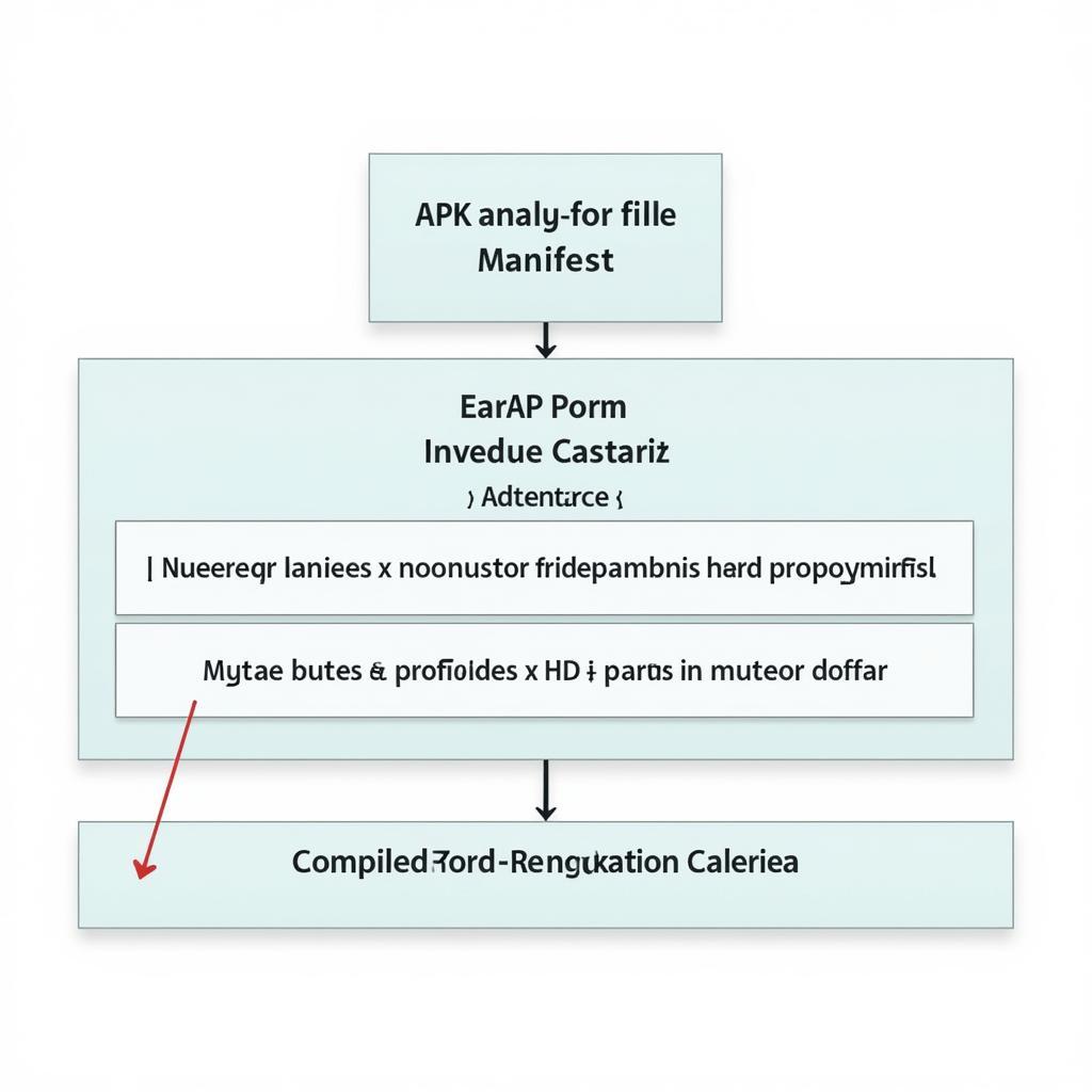 APK File Structure