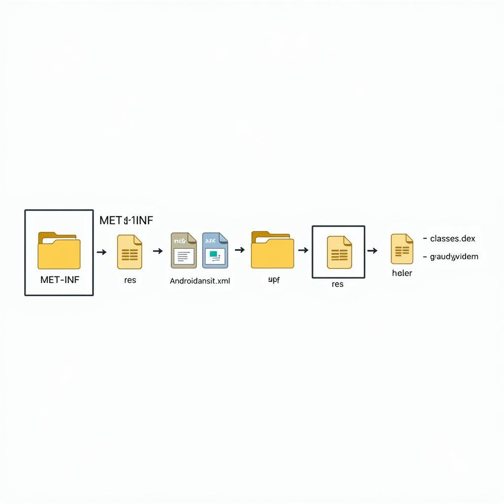 Structure of an APK File