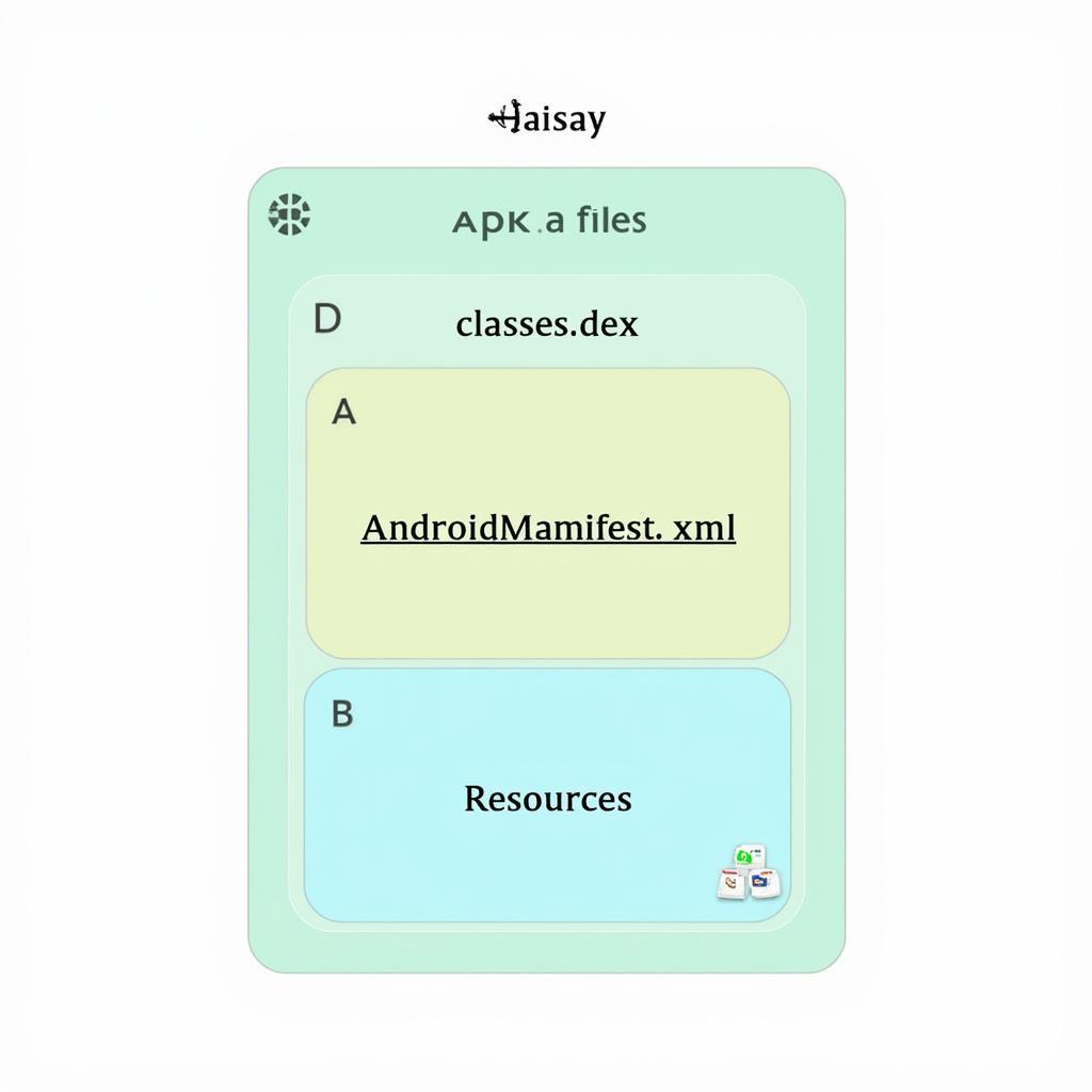 apk file structure