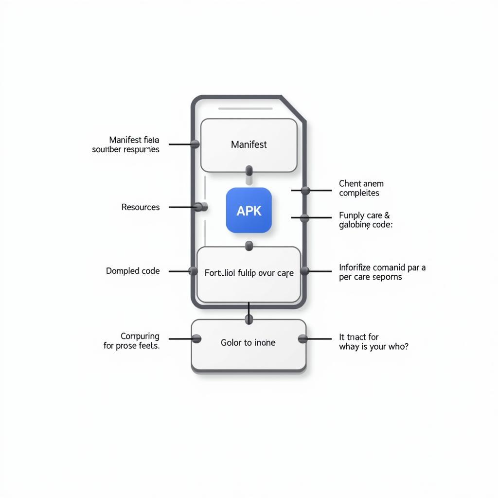 Structure of an APK File