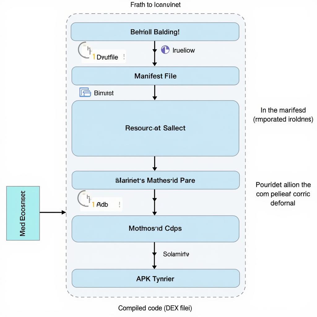 Anatomy of an APK File