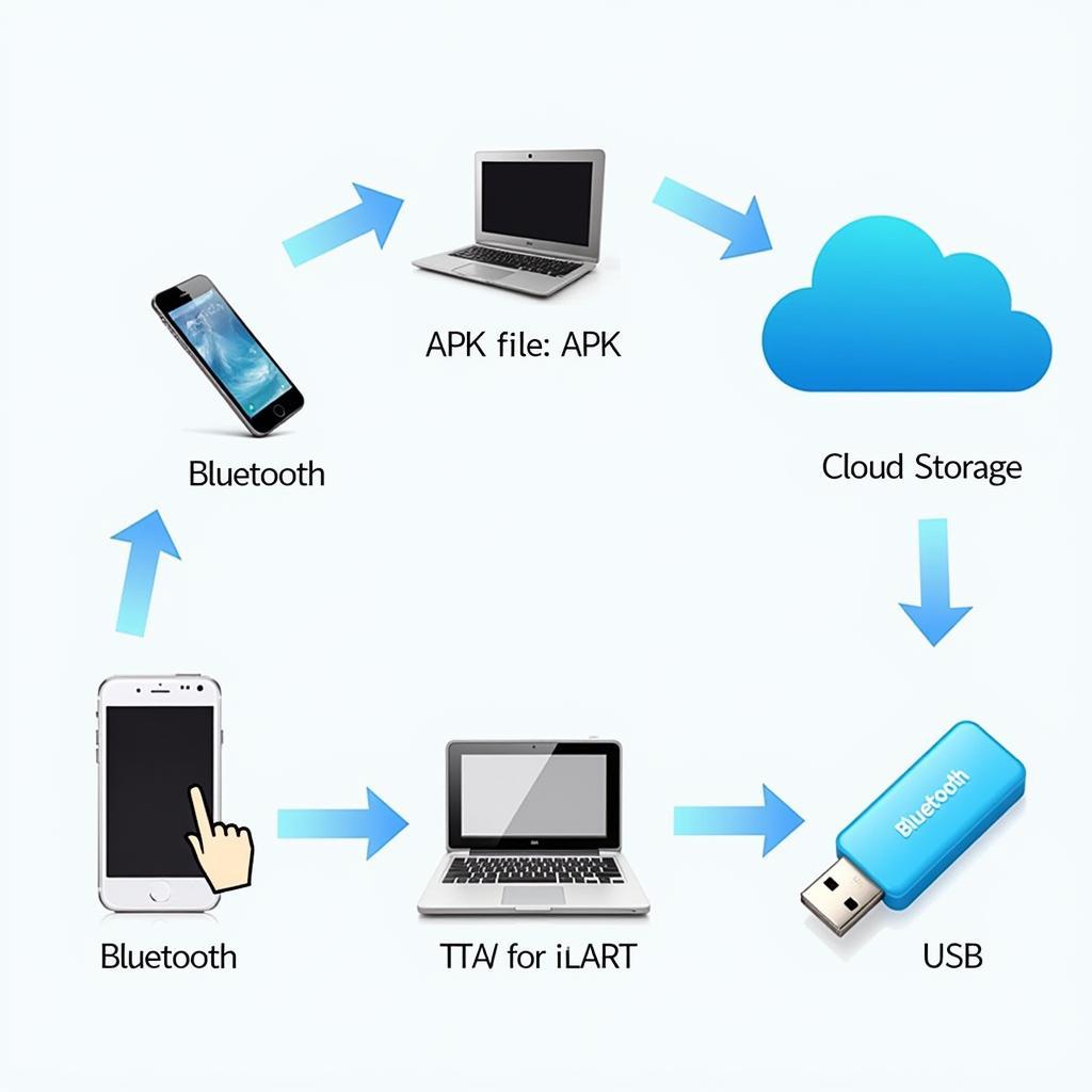 APK File Transfer Methods 