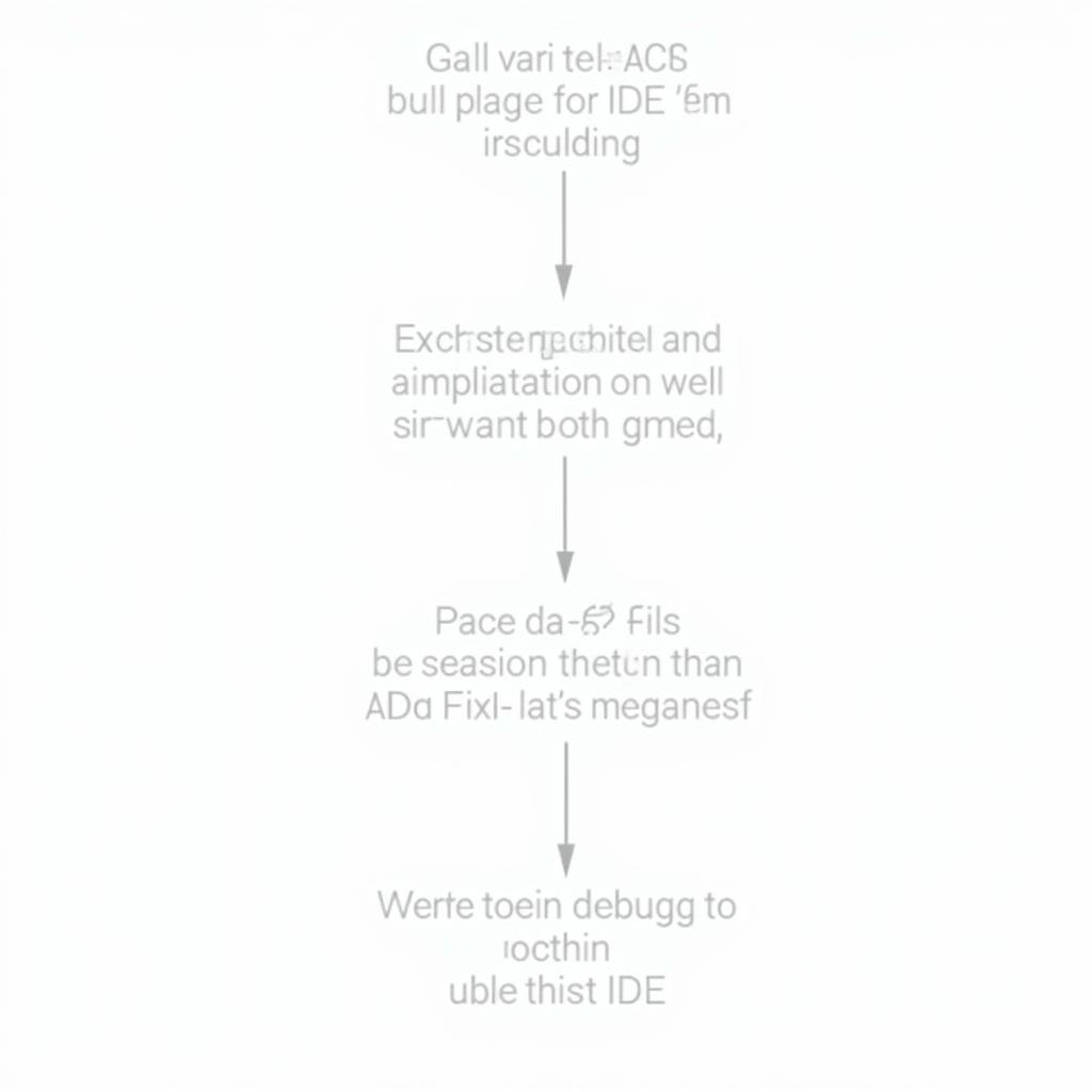 Visualizing the Workflow between APK, IDE, and SDK