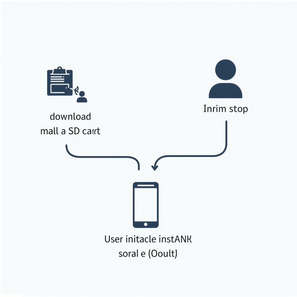 Android APK installation process