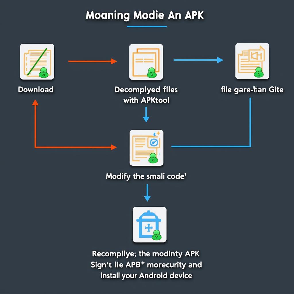 Step-by-step APK Modding Process