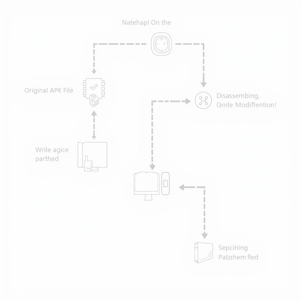 APK Patching Process