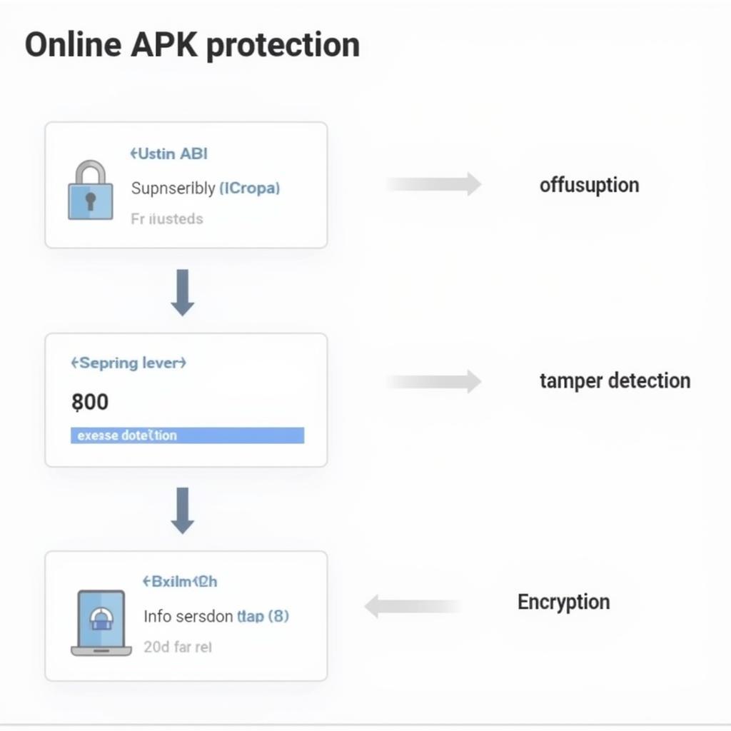 APK Protection Methods