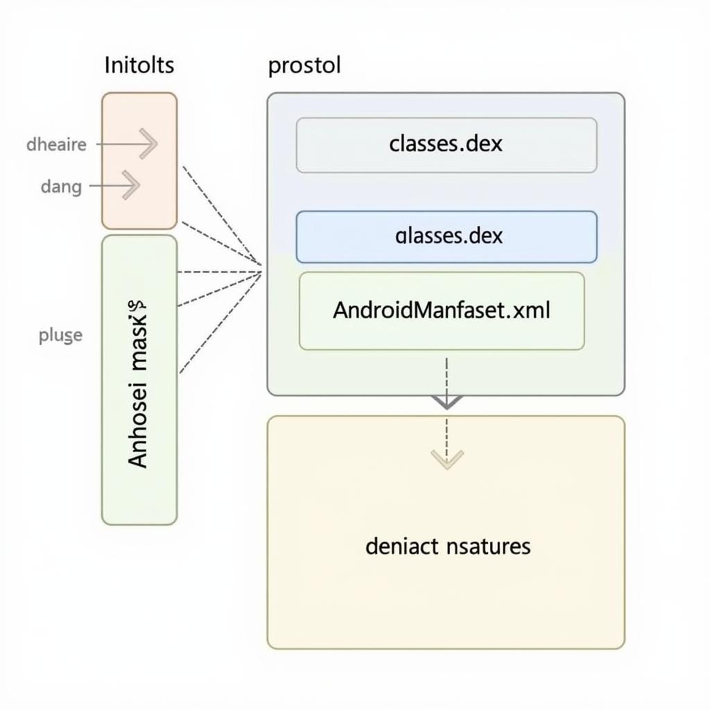 APK File Structure