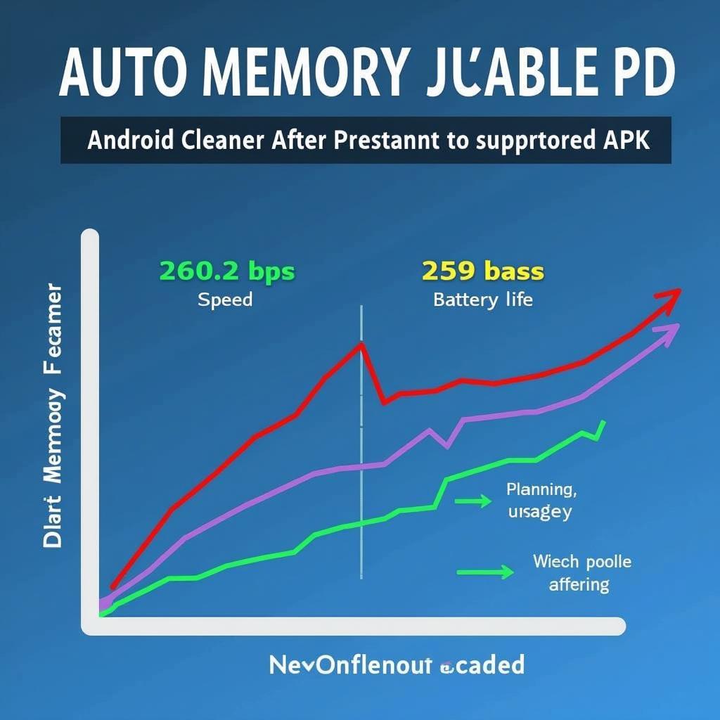 Auto Memory Cleaner Pro APK Boosting Performance