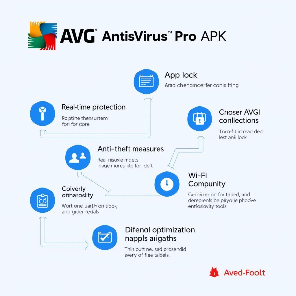 AVG Antivirus Pro APK Features