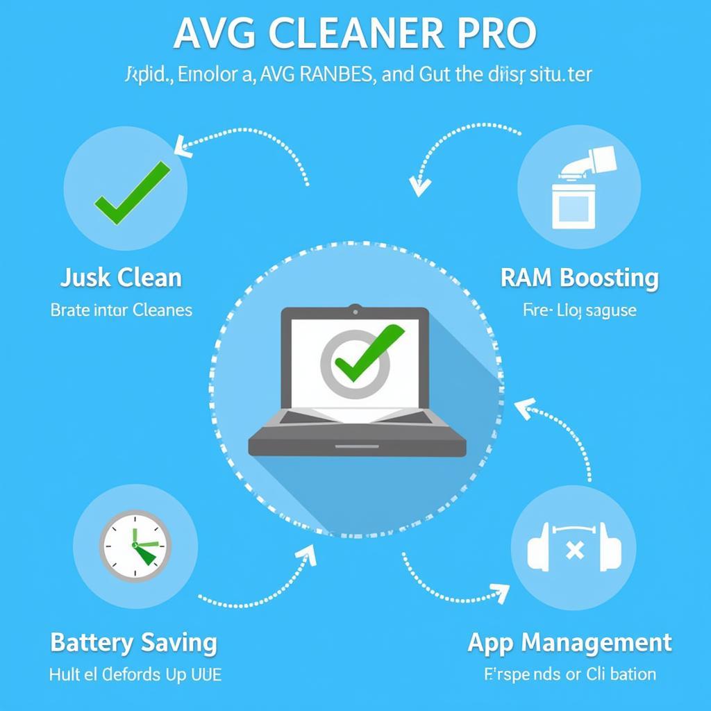 AVG Cleaner Pro Features