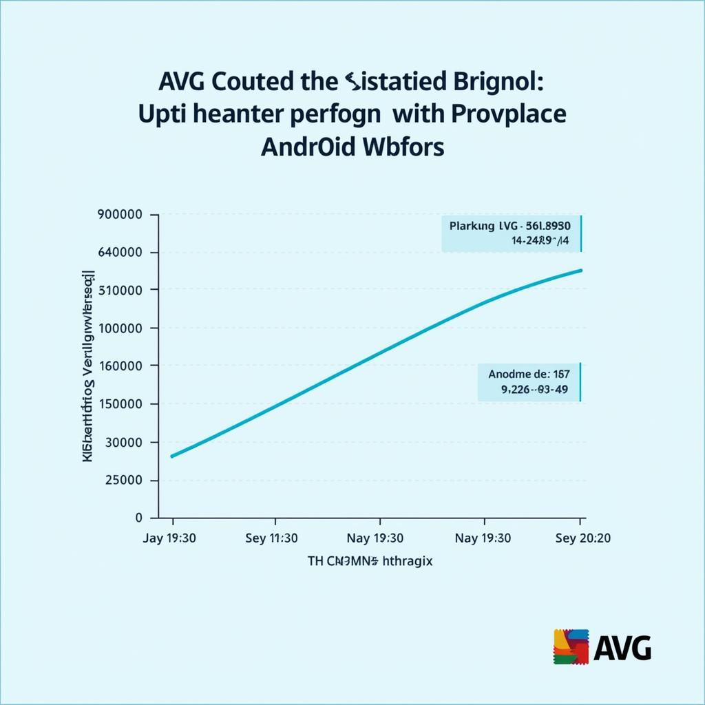 AVG Cleaner Pro Performance Boost