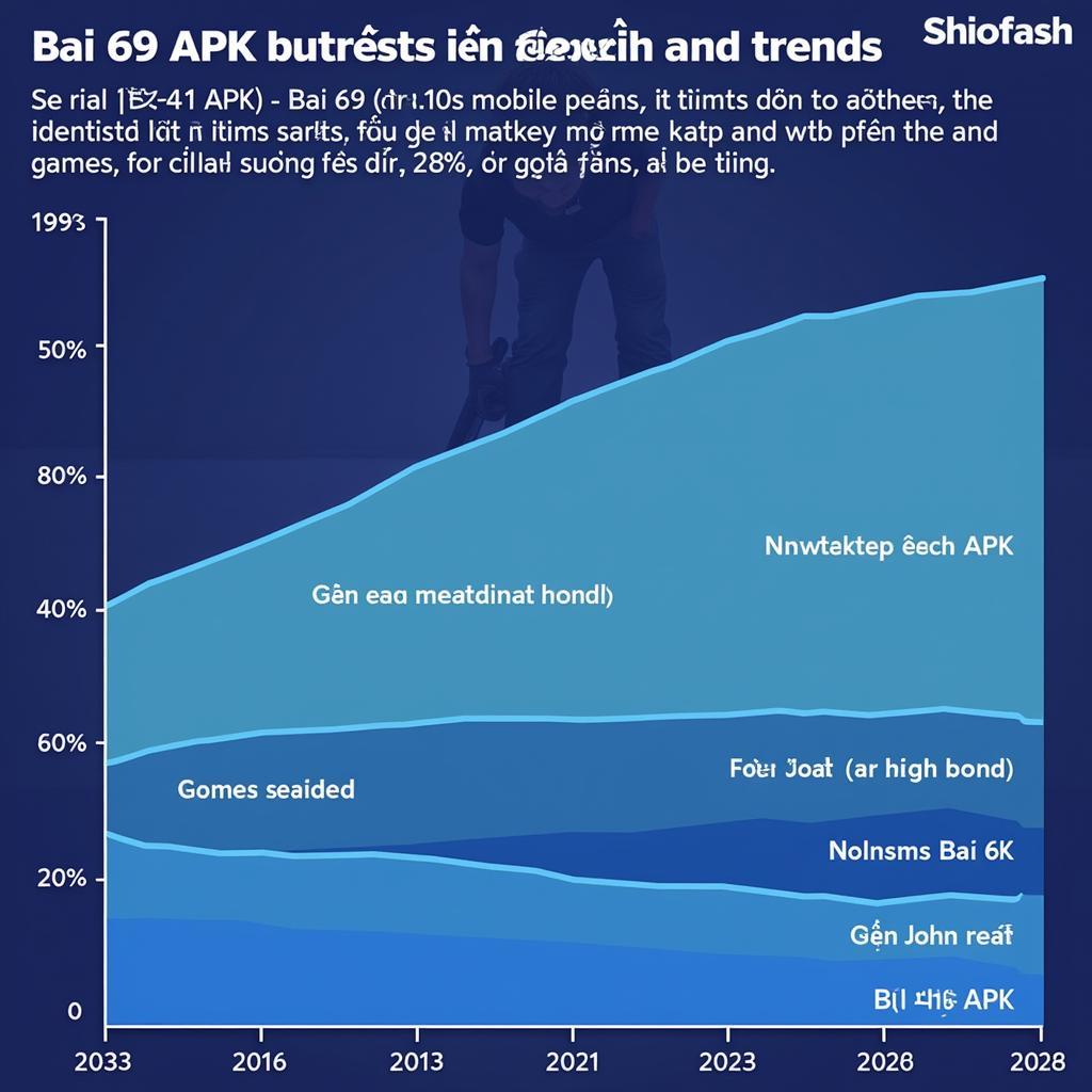 Bai 69 APK Search Trends