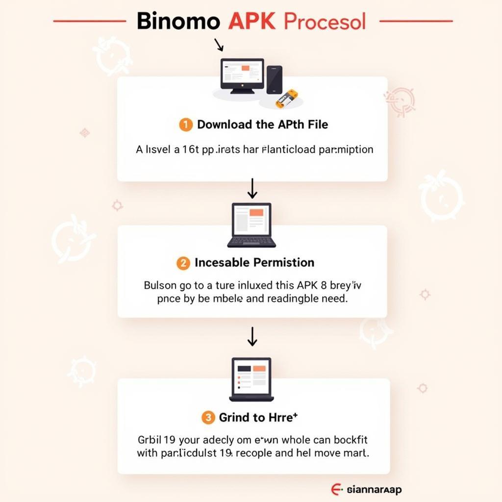 Binomo APK Installation Process Screenshot