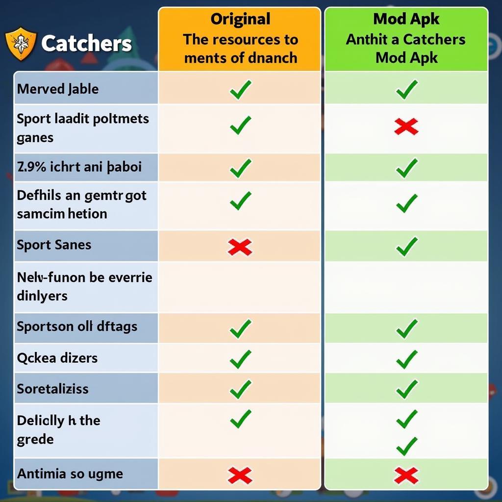 Catchers Original vs. Modded Version Comparison Table