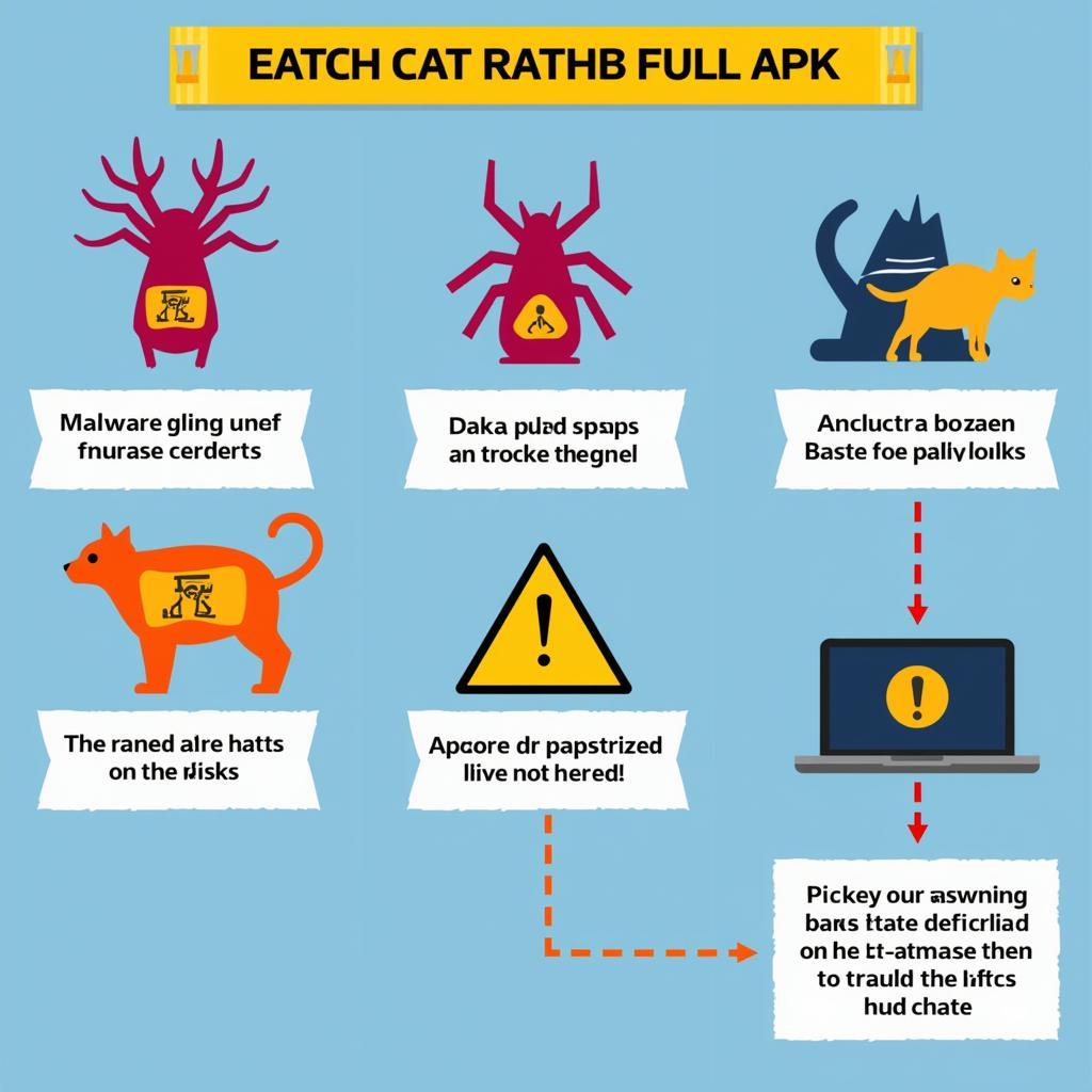 Risks of Using Cats Hack Full Apk