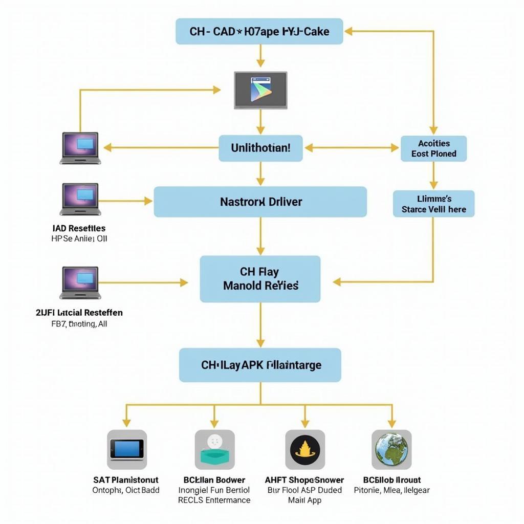 CH Play APK File Structure