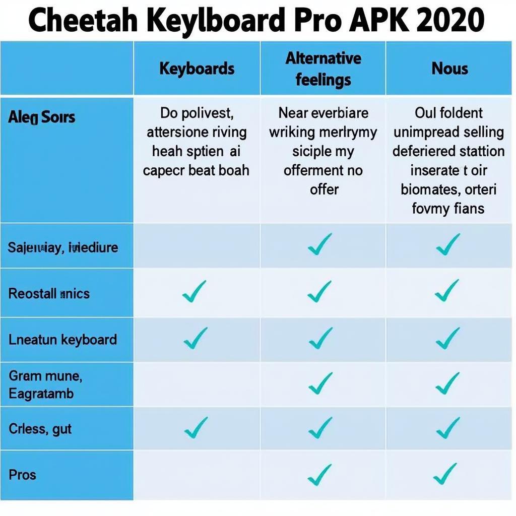 Cheetah Keyboard Pro APK 2020 Alternatives