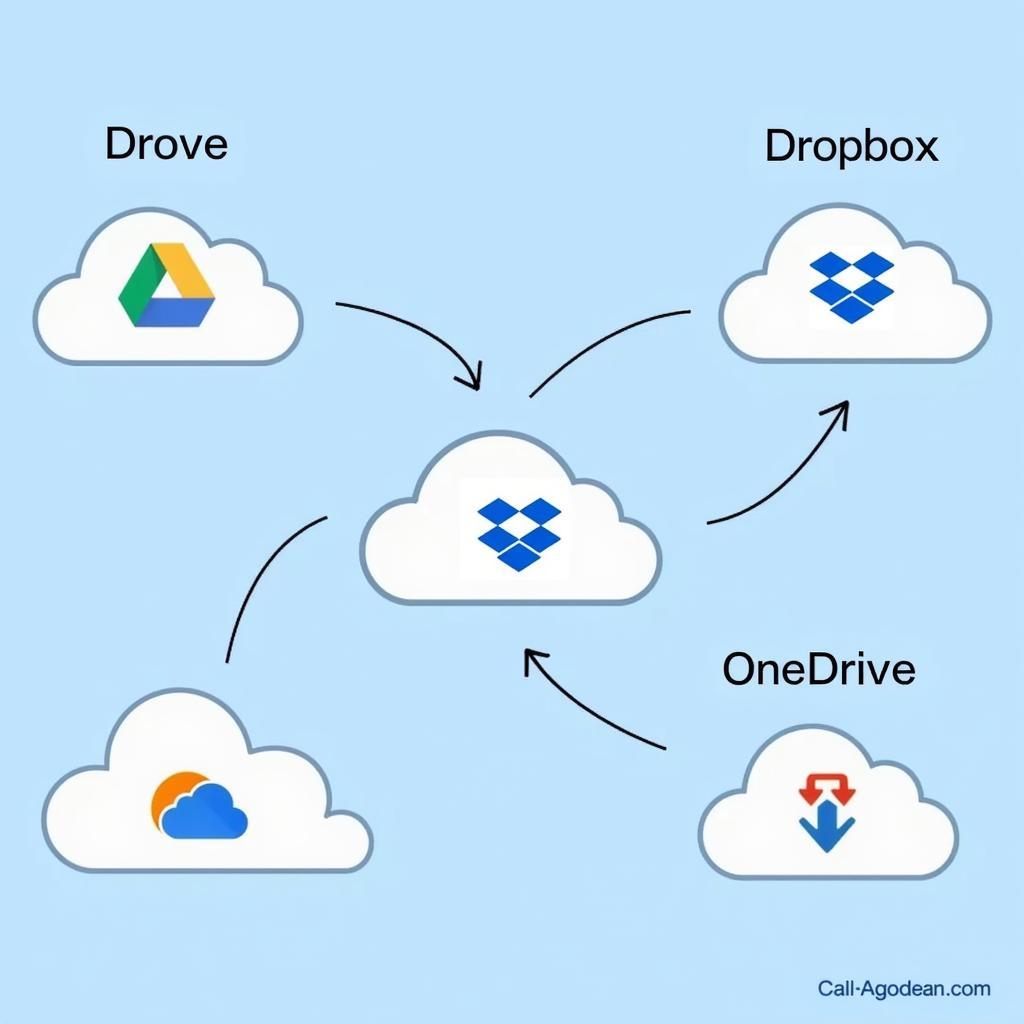 Cloud Storage Options