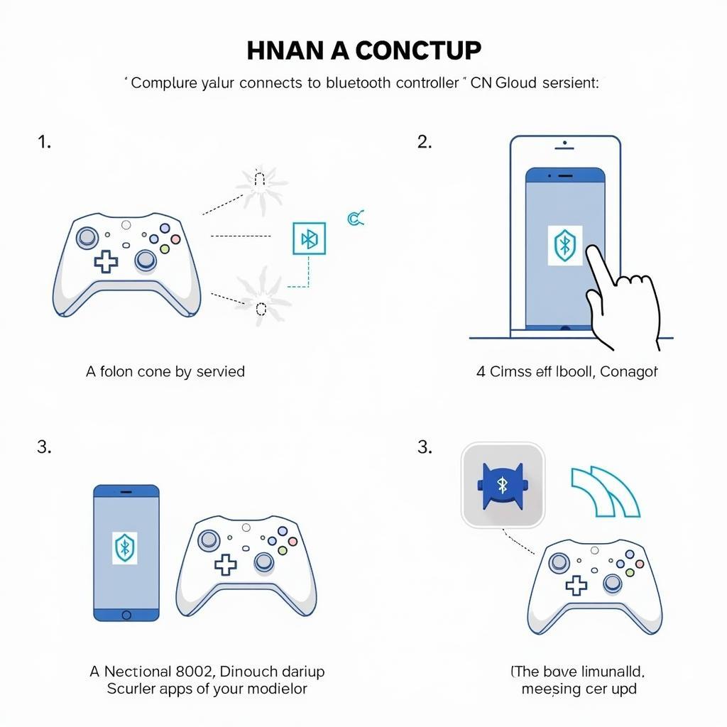 CN Gloud Controller Configuration