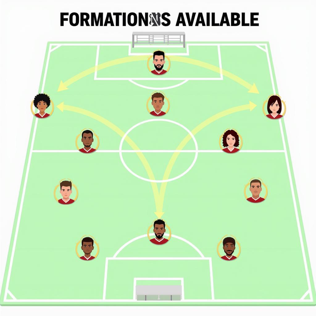 CN Superstar Soccer Formations