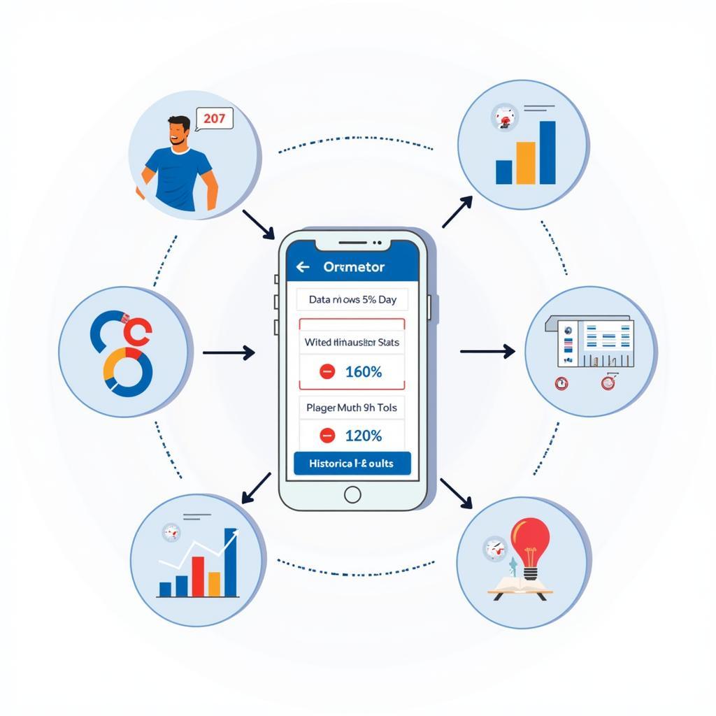 Data Sources and Analysis