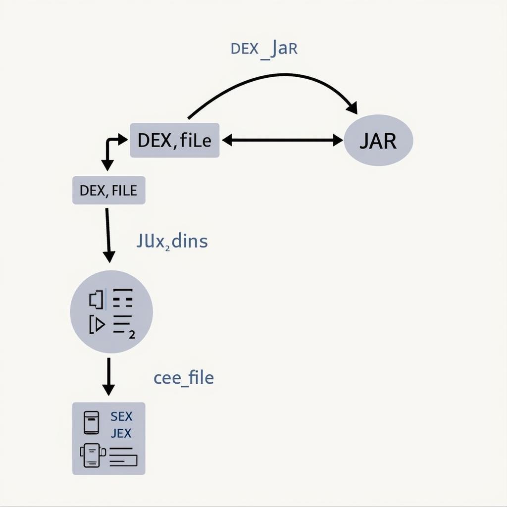 DEX to JAR Conversion Process