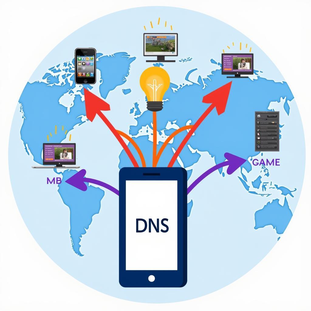 Illustration of DNS server routing traffic