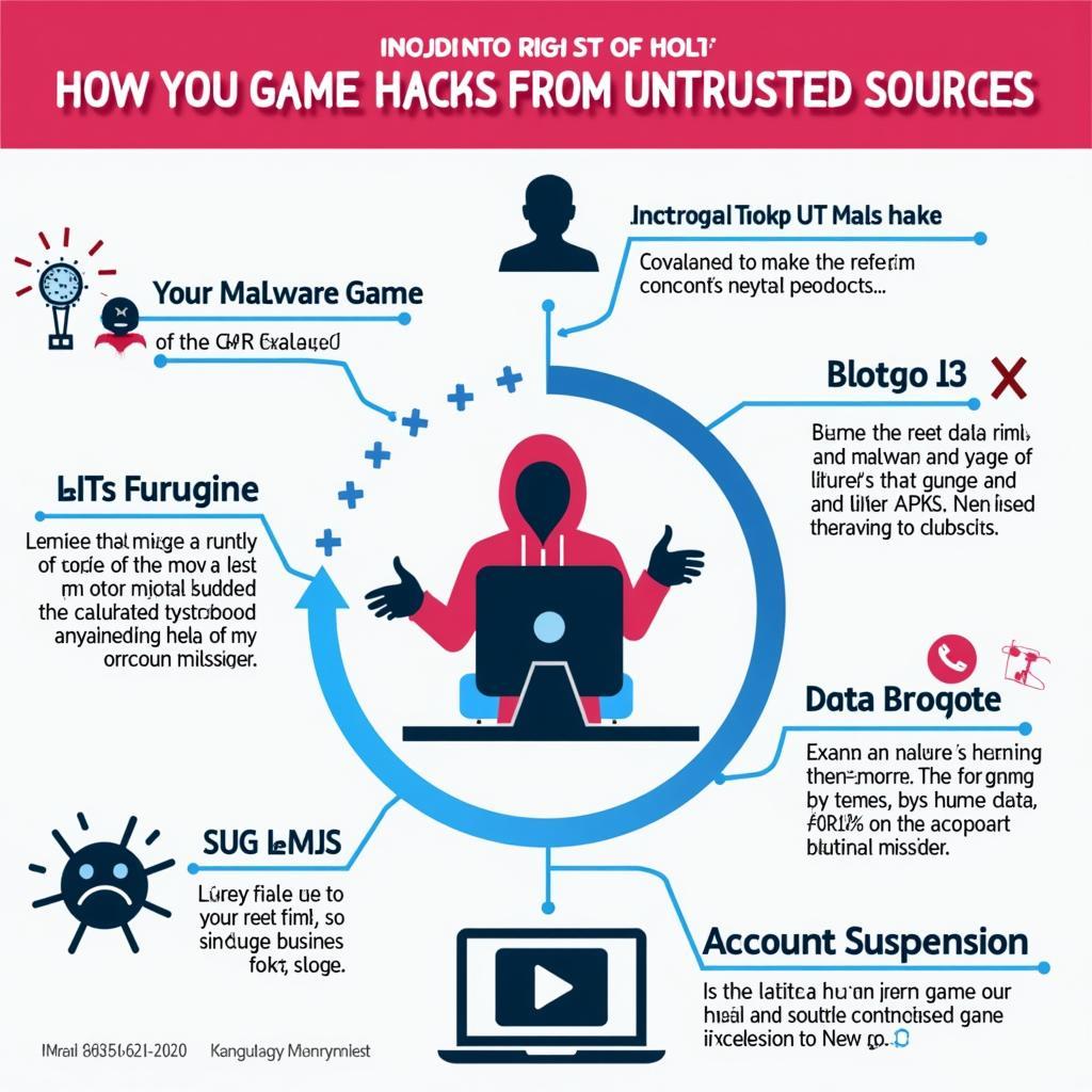 Potential Risks of Using Game Hacker APKs