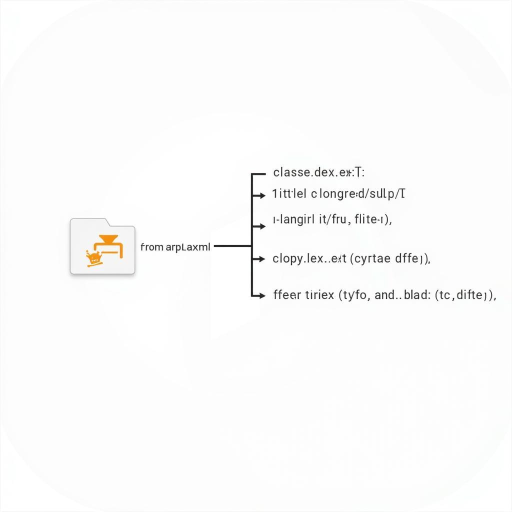 Understanding APK Structure