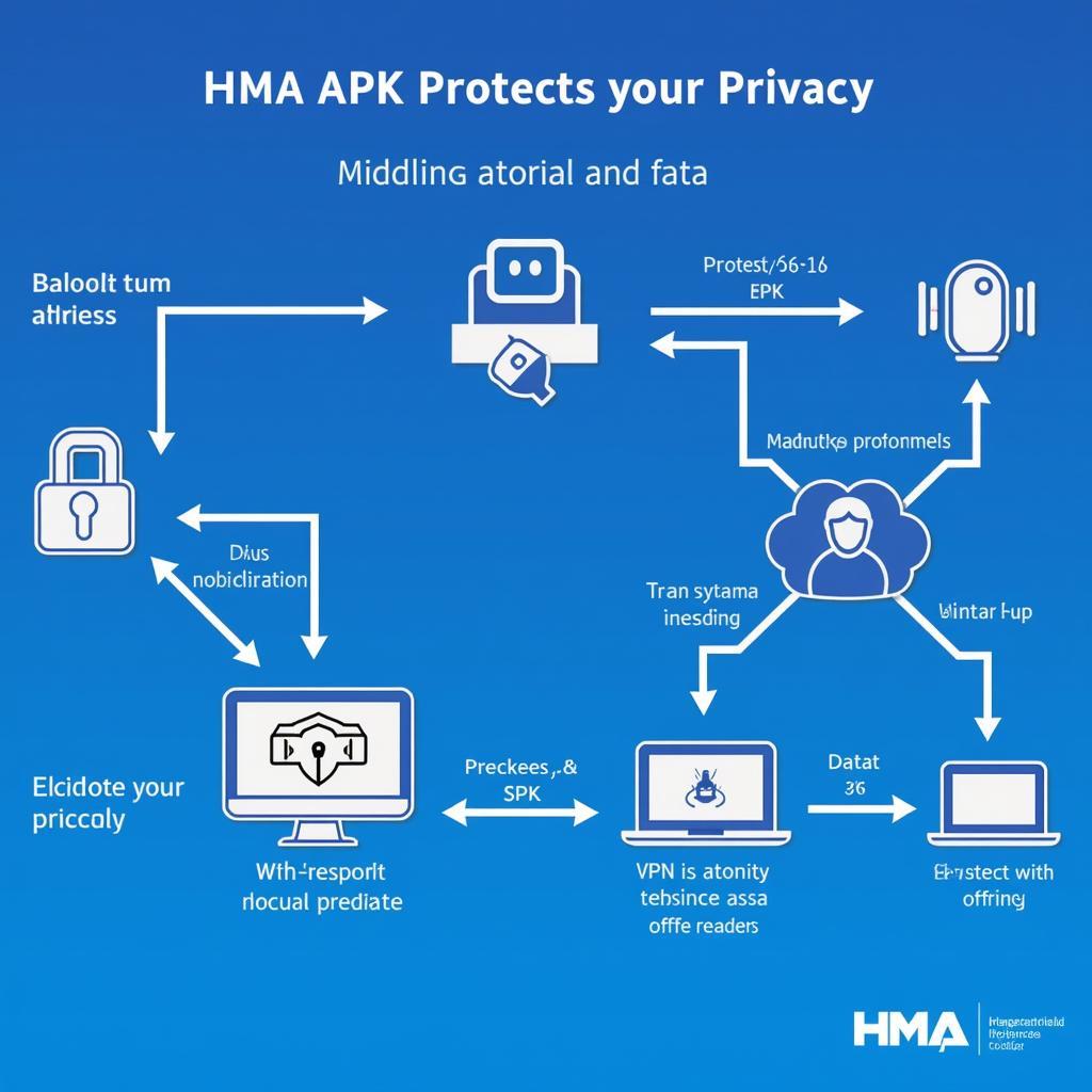 HMA APK Privacy Features