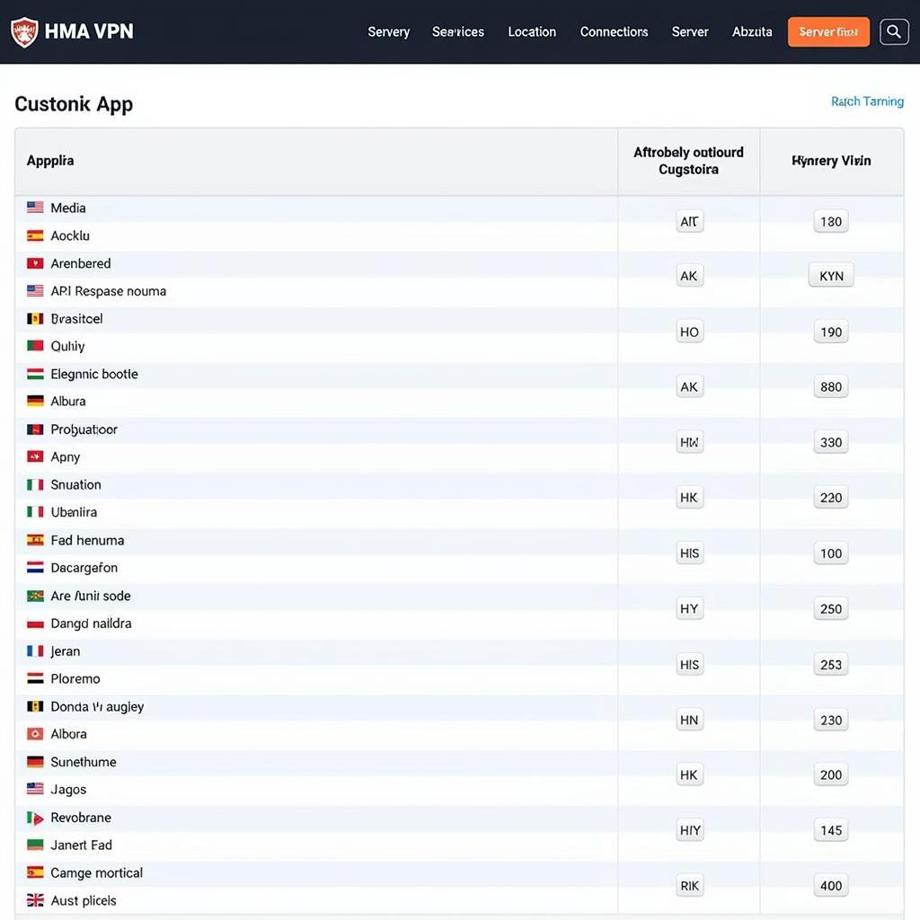 HMA VPN Server List