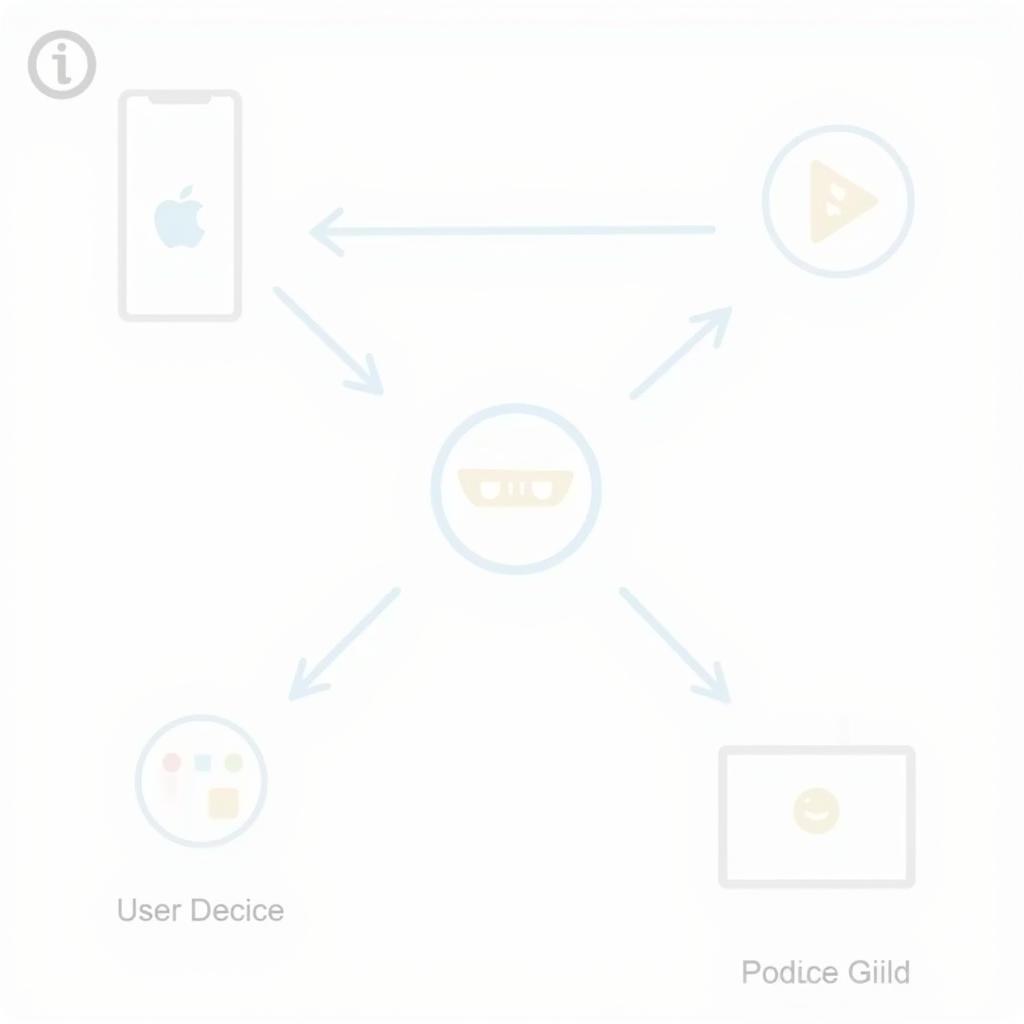 Inkwire Easy Connection Process