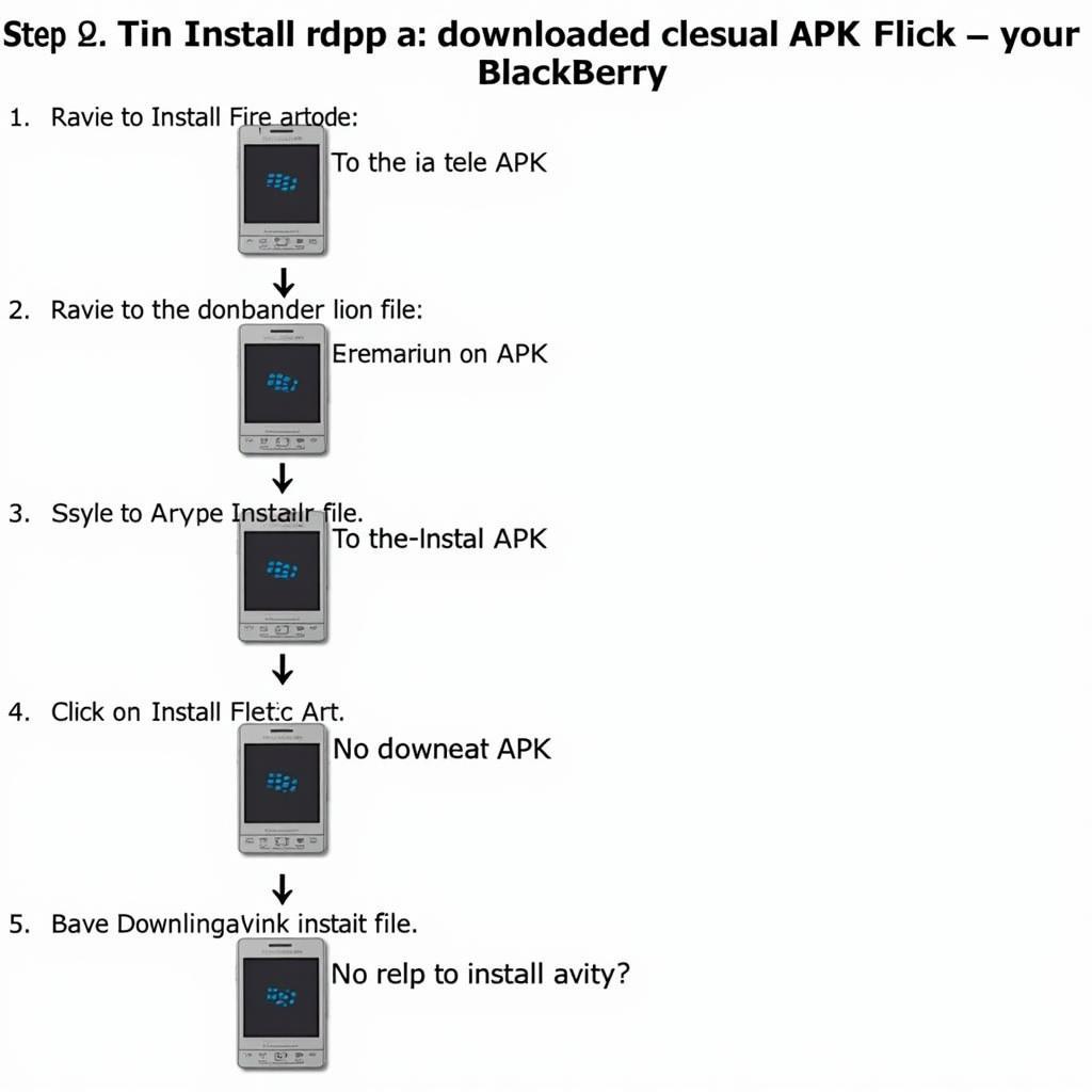 Installing Blackberry Google ID