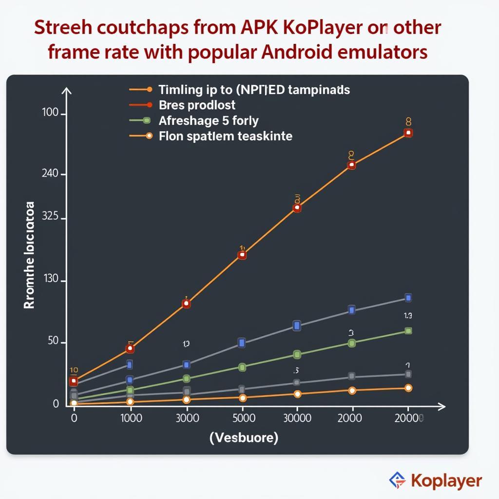 Koplayer Performance Comparison