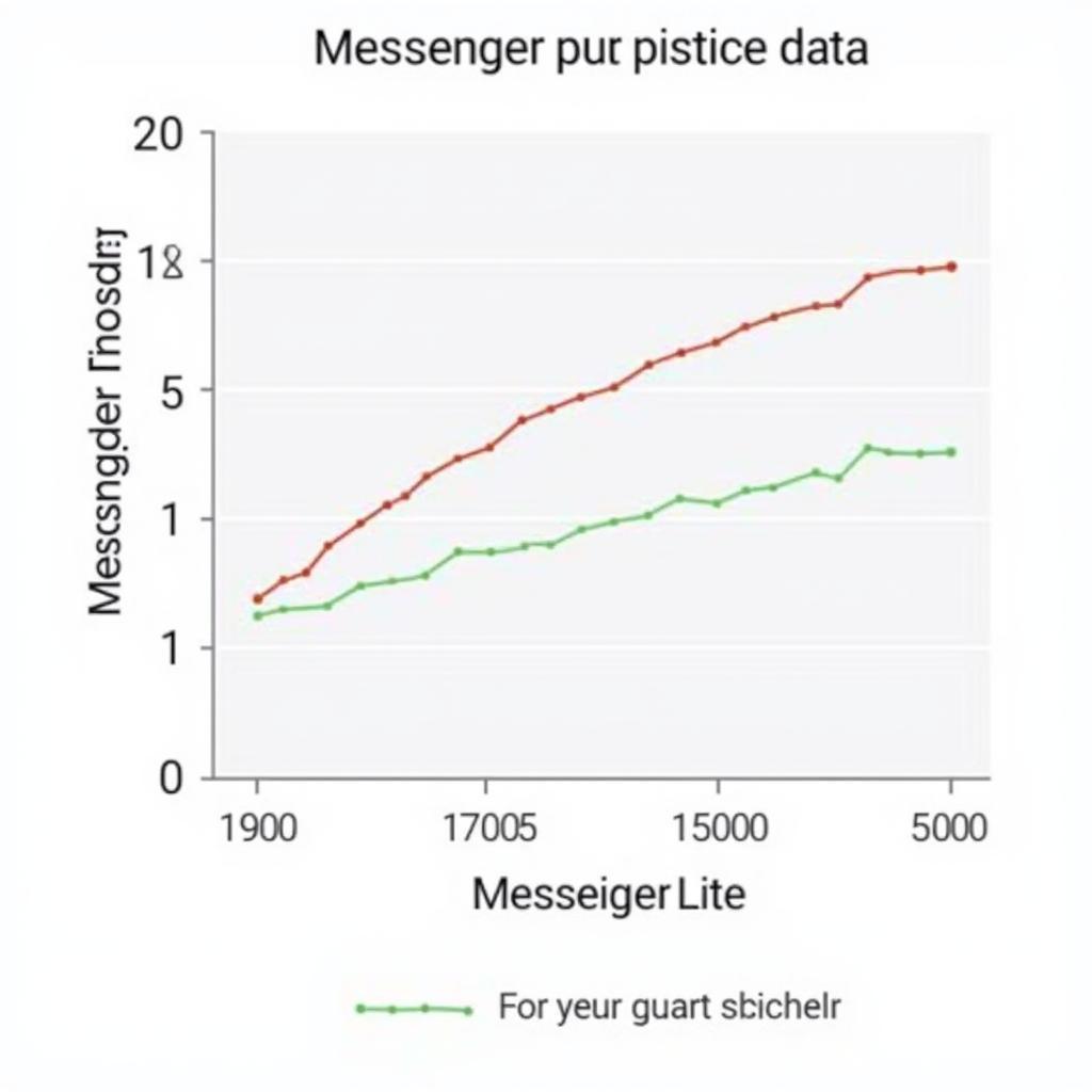 Messenger Lite Data Usage